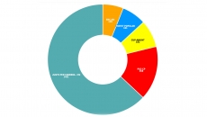 Resultats electorals