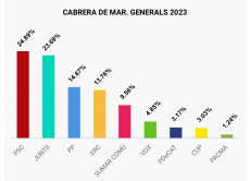 23 de juliol de 2023