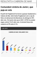 Resultats eleccions 2024